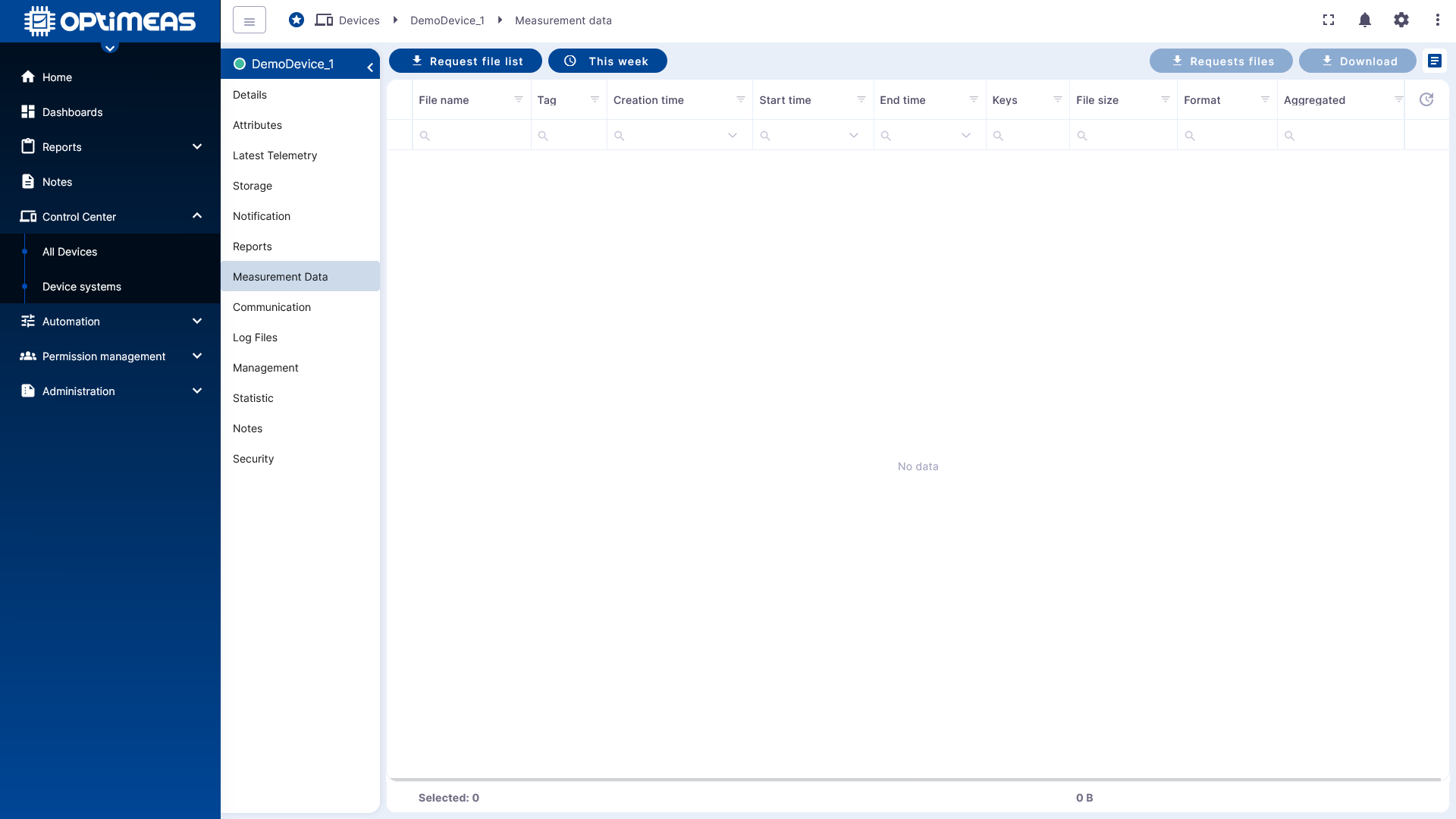 Device Measurement Data