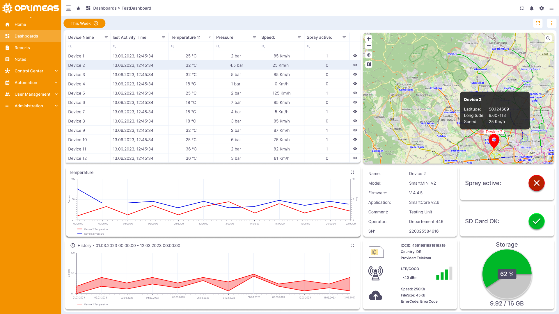 Dashboard-view