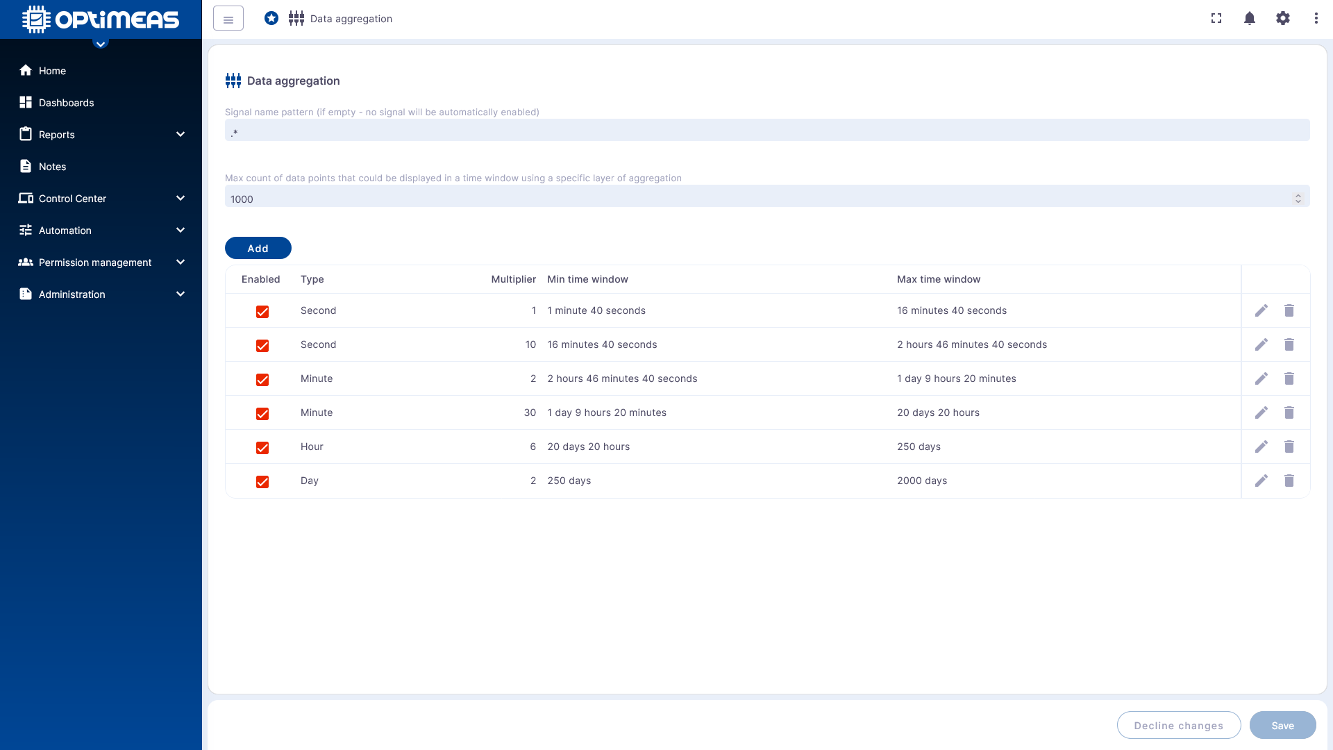 Data Aggregation