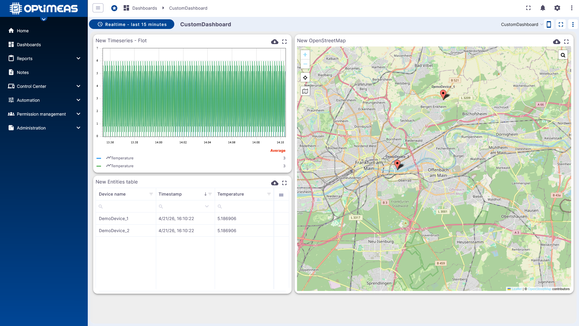Example of a first completed dashboard