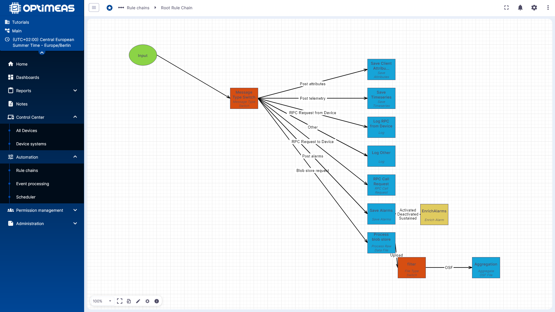 Enrich Alarm node in the Root Rule Chain
