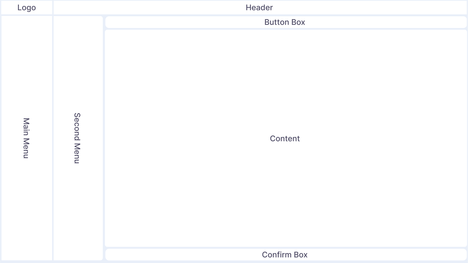 Layout