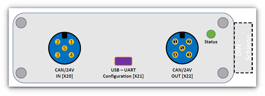 M12 connector, USB