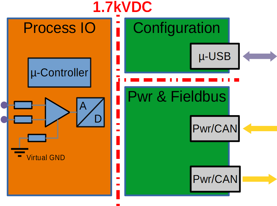 Isolamento ESP32